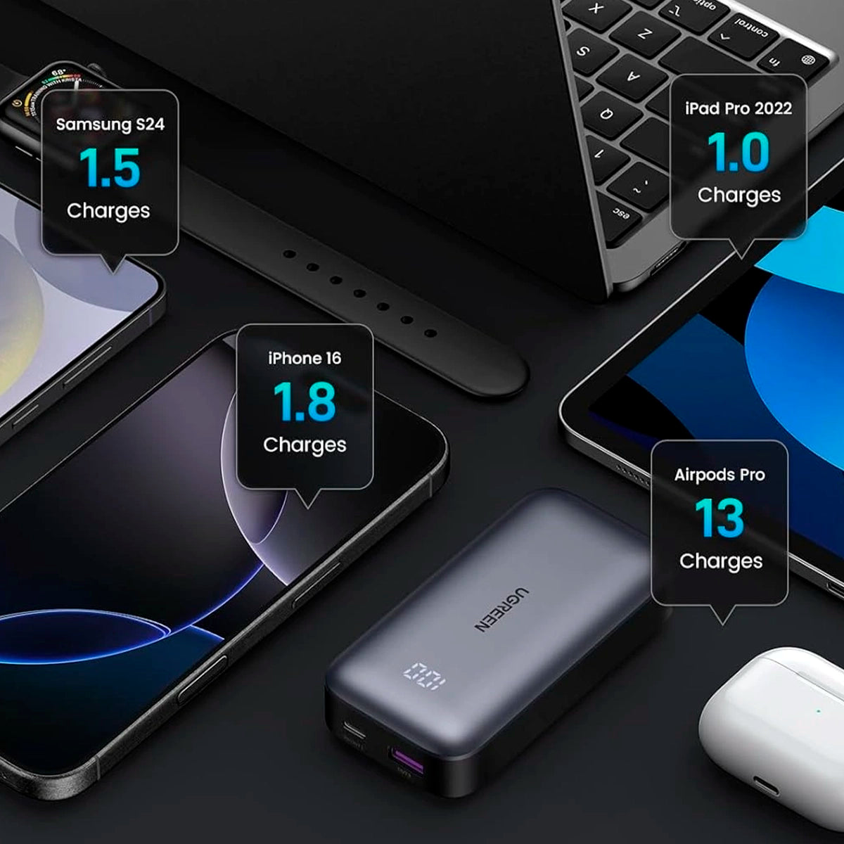 Power Bank Ugreen Nexode 30W