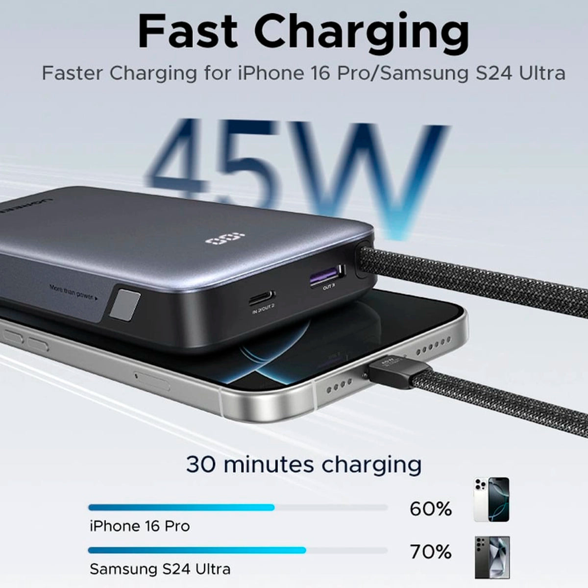 Power Bank Ugreen 45W cable USB-C integrado