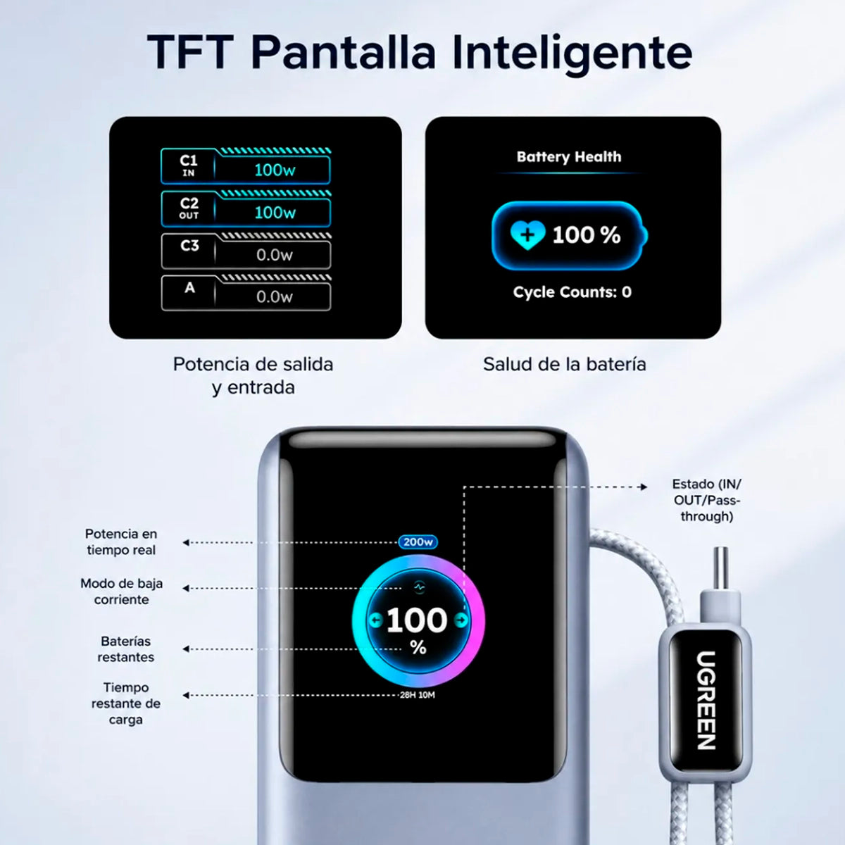 Power Bank Ugreen Nexode PRO 200W / 2 cables USB-C integrados