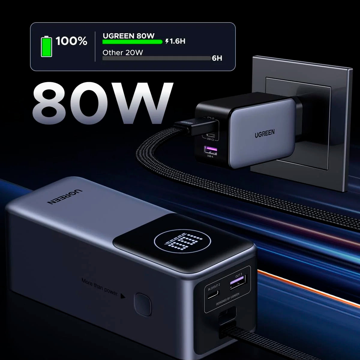 Ugreen Nexode Power Bank 130W