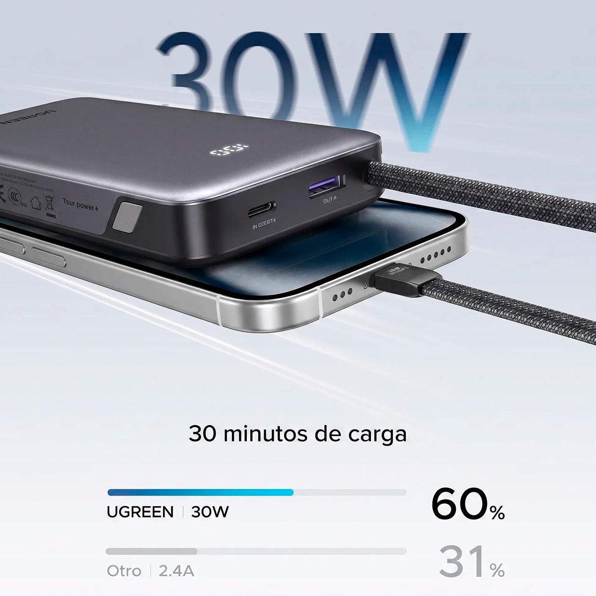 Power Bank Ugreen 30W 2 cables USB-C integrados